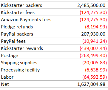 Budget spreadsheet