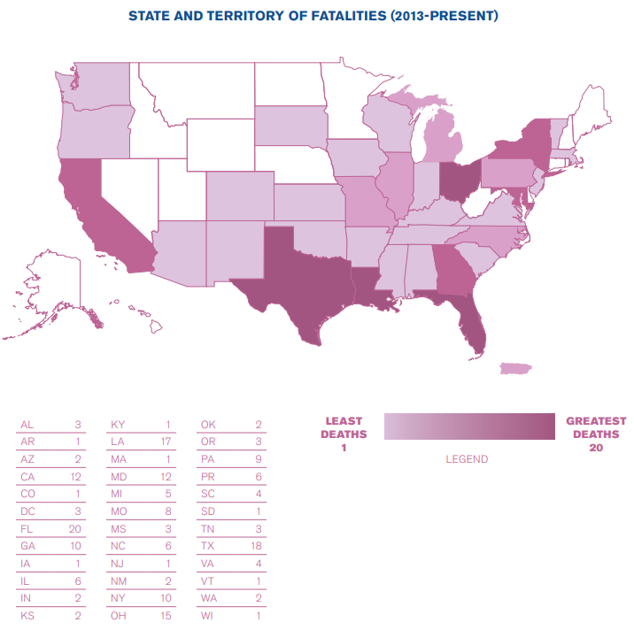 Disproportionately more likely if in texas