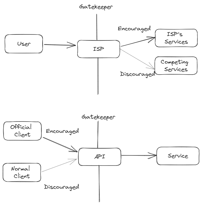 API bottleneck/Net Neutrality comparison
