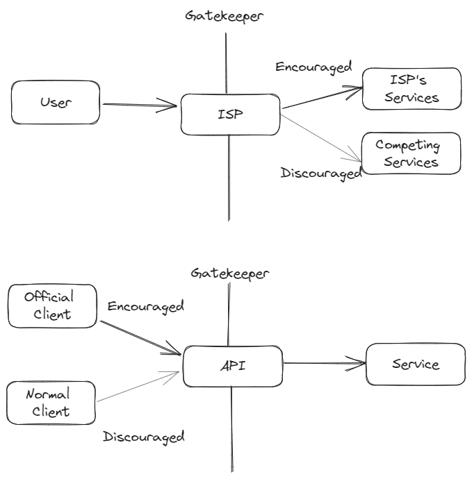 The Reddit API Blackout and the Generative AI Connection