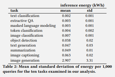 luccioni-inference-energy-table