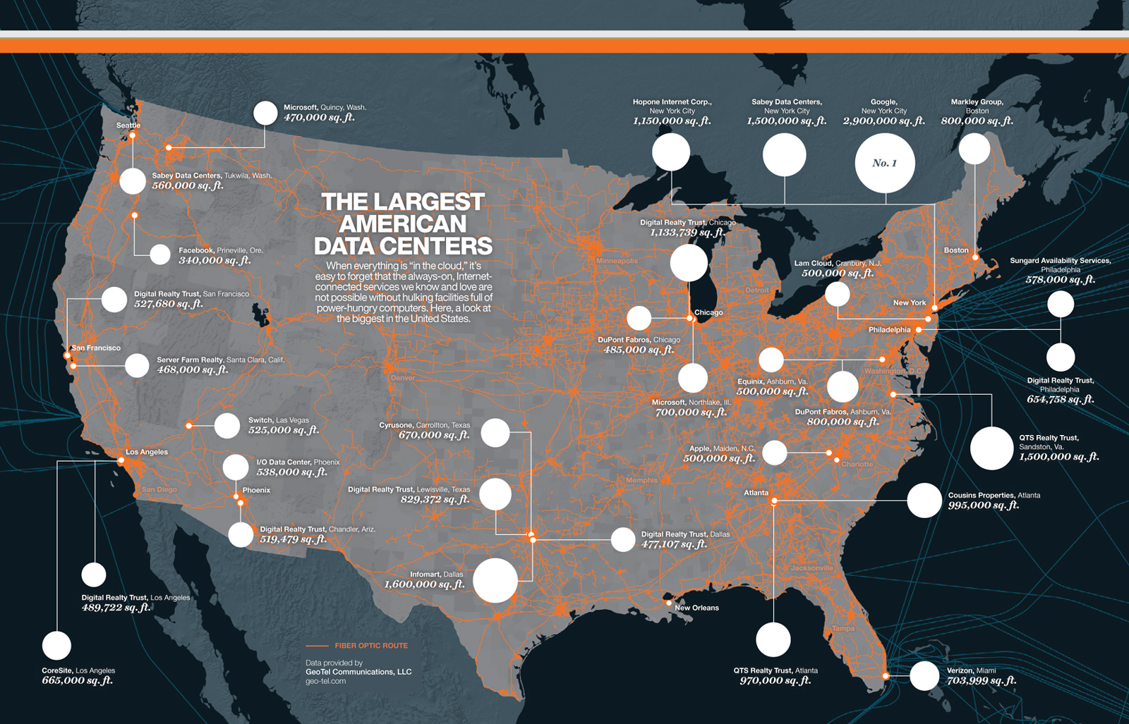 Largest american data centers