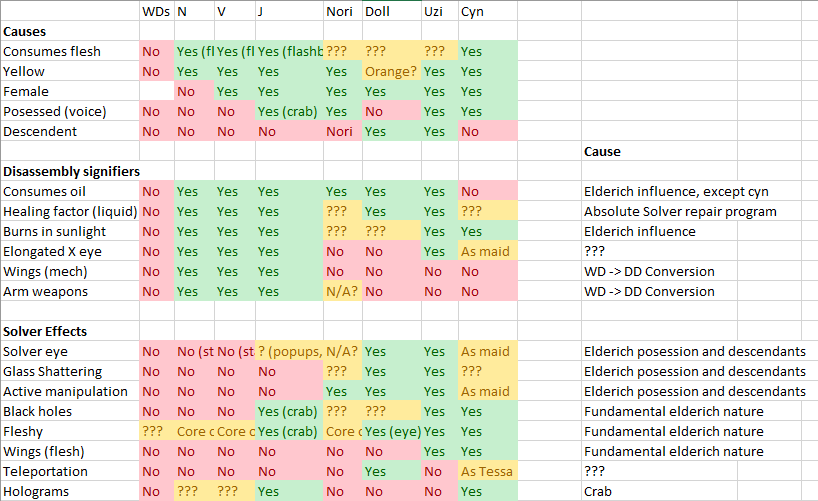 its the spreadsheet